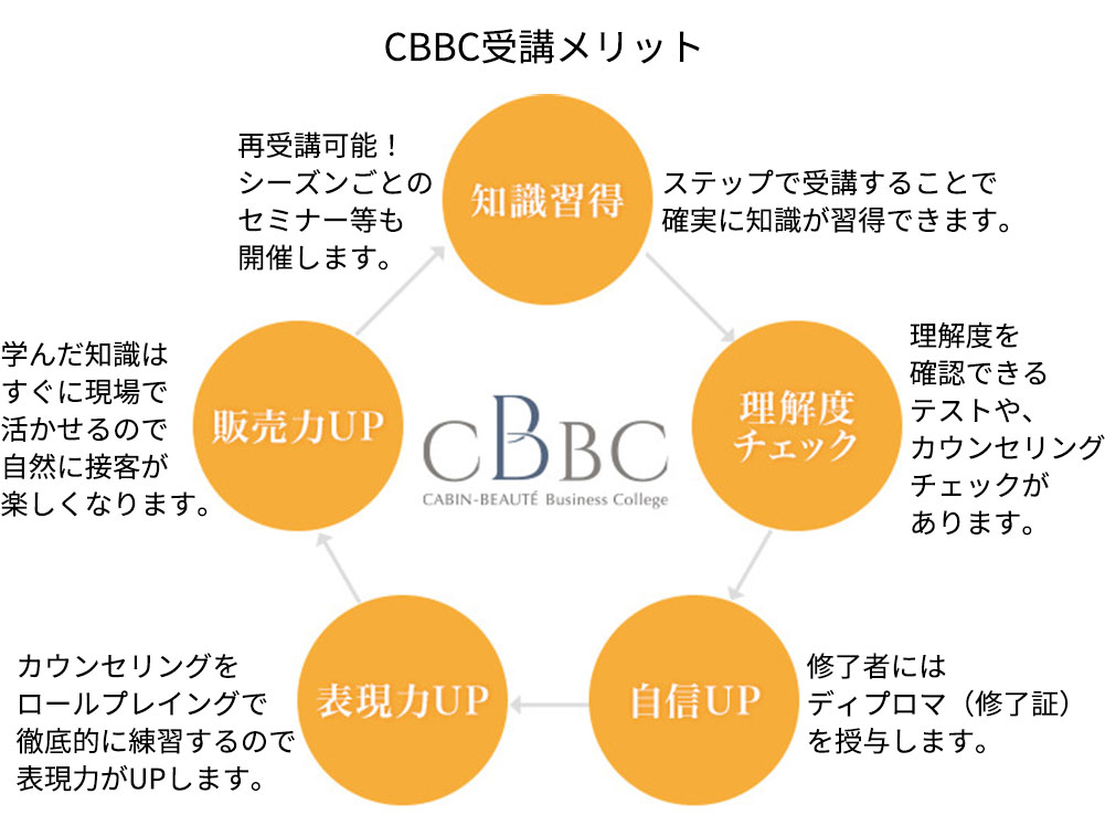 CBBC　受講メリット