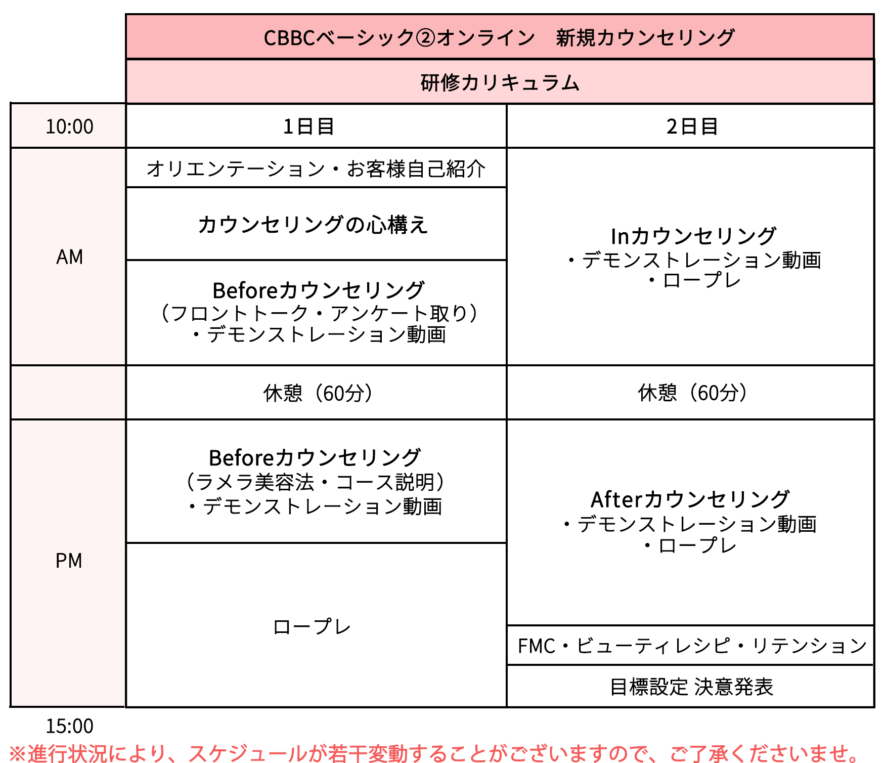 CBBCベーシック②