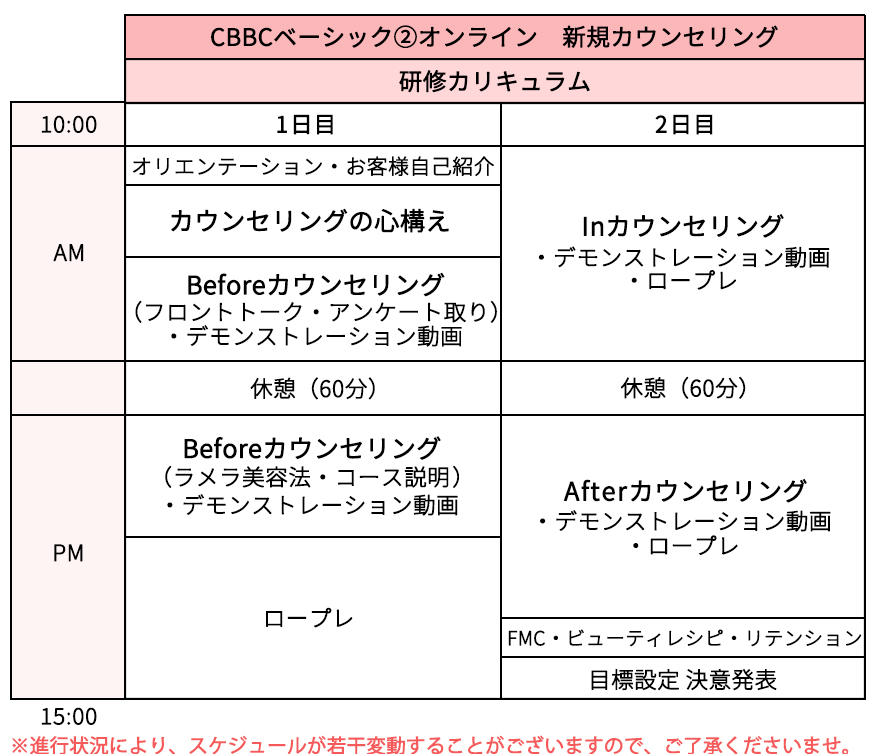 CBBCベーシック②